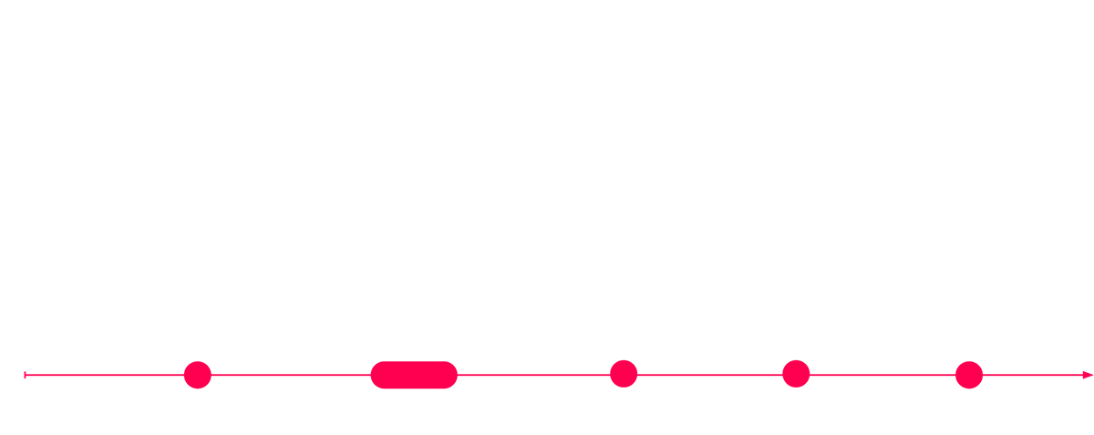unternehmensentwicklung